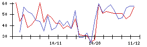 ＡＢＥＪＡの値上がり確率推移