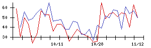 ＭＲＴの値上がり確率推移