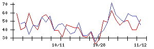 キングの値上がり確率推移