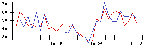 ＡＧＳの値上がり確率推移