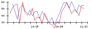 ｉ−ｐｌｕｇの値上がり確率推移