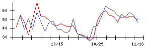 ＡＮＹＣＯＬＯＲの値上がり確率推移