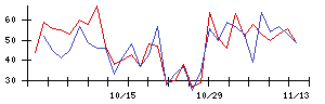 ｊｉｇ．ｊｐの値上がり確率推移