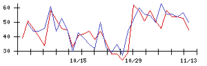 Ｍｉｐｏｘの値上がり確率推移