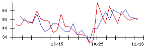 ＩＭＶの値上がり確率推移