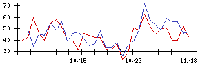 キングの値上がり確率推移