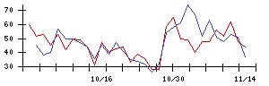 ＡＬＳＯＫの値上がり確率推移