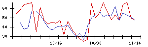 ＪＴＰの値上がり確率推移