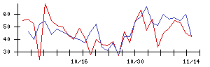 ハイパーの値上がり確率推移