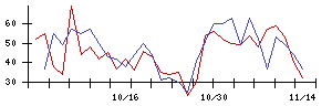 日東紡の値上がり確率推移