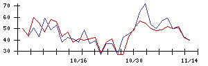 ＡＮＡＰの値上がり確率推移