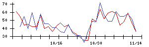 ＡＧＳの値上がり確率推移