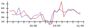 Ｓｕｎ　Ａｓｔｅｒｉｓｋの値上がり確率推移