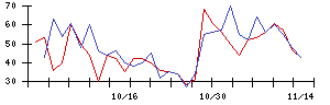 ＥＮＥＣＨＡＮＧＥの値上がり確率推移