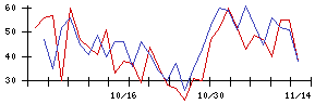 ｉ−ｐｌｕｇの値上がり確率推移