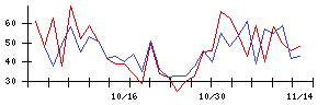 Ｔｒｕｅ　Ｄａｔａの値上がり確率推移