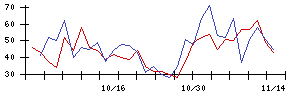 日本新薬の値上がり確率推移