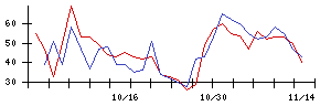 ＡＮＹＣＯＬＯＲの値上がり確率推移