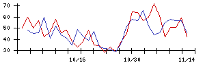 ＰＯＰＥＲの値上がり確率推移