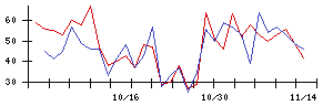 ｊｉｇ．ｊｐの値上がり確率推移