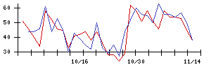 Ｍｉｐｏｘの値上がり確率推移