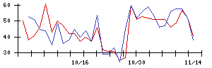 ＡＢＥＪＡの値上がり確率推移