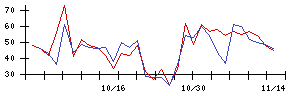 グリッドの値上がり確率推移