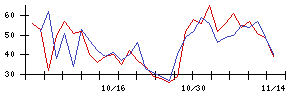 ＡＶＩＬＥＮの値上がり確率推移