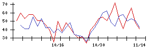 ＪＭＣの値上がり確率推移