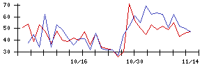 ＡＣＳＬの値上がり確率推移