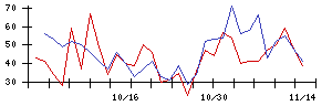 日本アンテナの値上がり確率推移