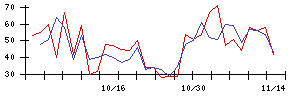 ＴＢＫの値上がり確率推移