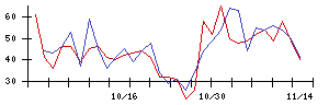 交換できるくんの値上がり確率推移