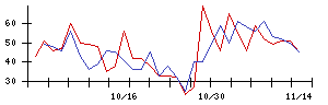 ＩＭＶの値上がり確率推移