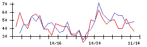 キングの値上がり確率推移