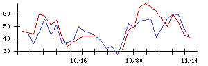 ＧＦＡの値上がり確率推移