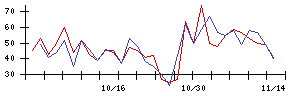 笑美面の値上がり確率推移