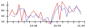 ＣＳ−Ｃの値上がり確率推移