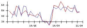 ＩＮＦＯＲＩＣＨの値上がり確率推移