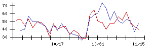 ＡＬＳＯＫの値上がり確率推移