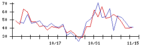 いちごの値上がり確率推移