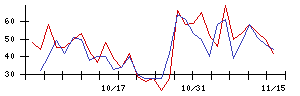 ＲＯＸＸの値上がり確率推移