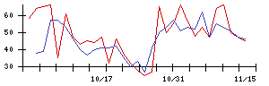 ＪＴＰの値上がり確率推移