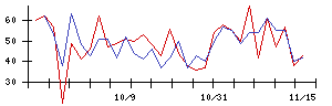 日本調理機の値上がり確率推移