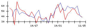 ハイパーの値上がり確率推移