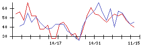 Ｎｏ．１の値上がり確率推移