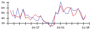 ＡＧＳの値上がり確率推移