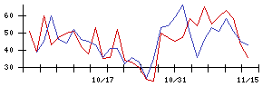 日本ファルコムの値上がり確率推移