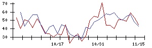 日本一ソフトウェアの値上がり確率推移