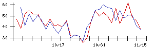 Ａｂａｌａｎｃｅの値上がり確率推移